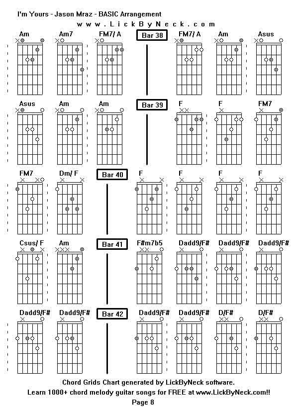 Chord Grids Chart of chord melody fingerstyle guitar song-I'm Yours - Jason Mraz - BASIC Arrangement,generated by LickByNeck software.